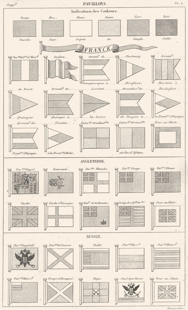 FLAGS. Pavillons. Indication Couleurs; France; Angleterre; Russie 1879 print